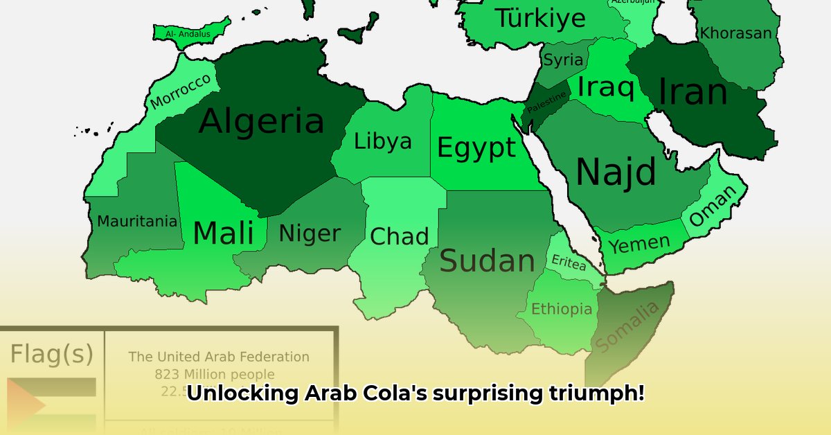 arab-cola